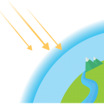 Illustrazione relativa la buco dell'ozono